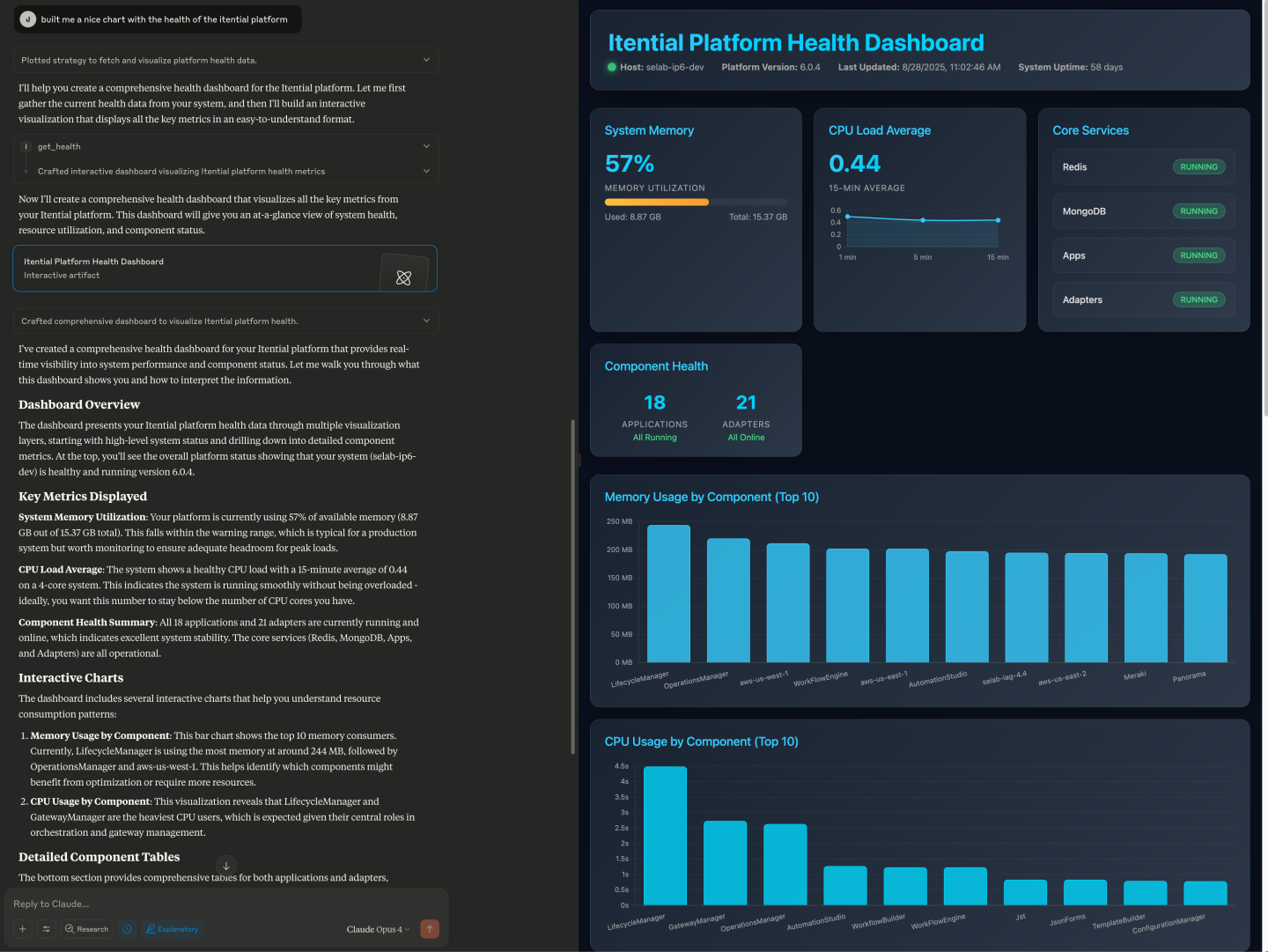 Itential Platform Health Dashboard