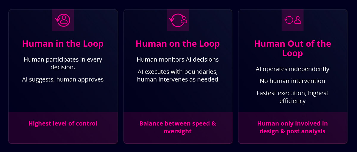 table showing the different kinds of AI journey Framework