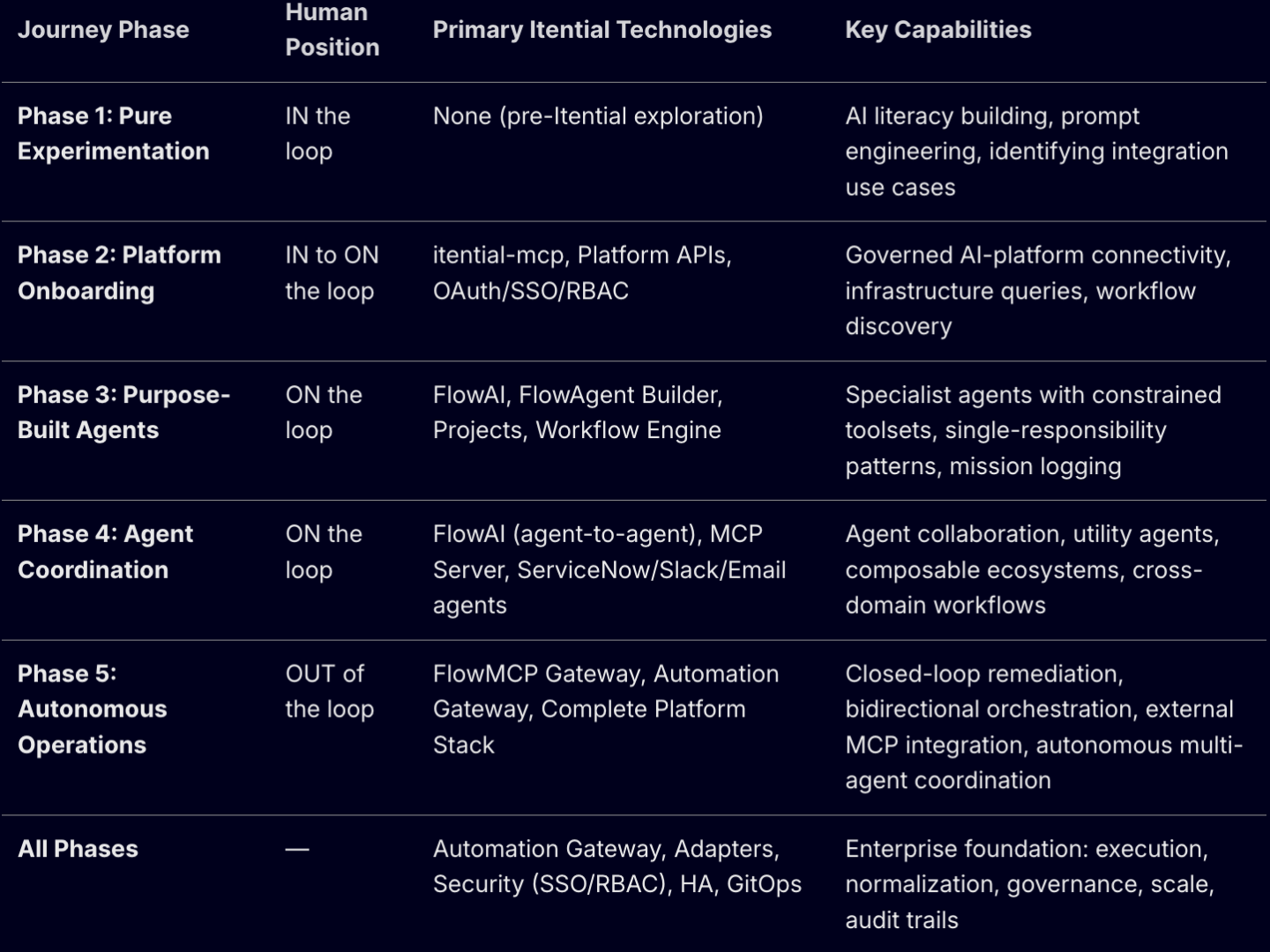 comparison table