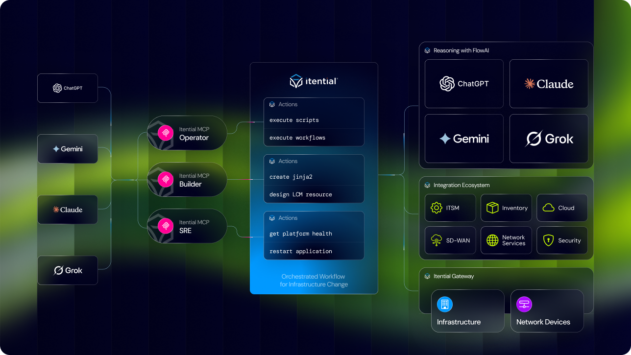 Itential how the MCP architecture is set up